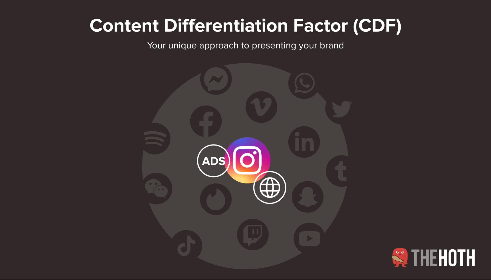 Diagram of Content Differentiation Factor
