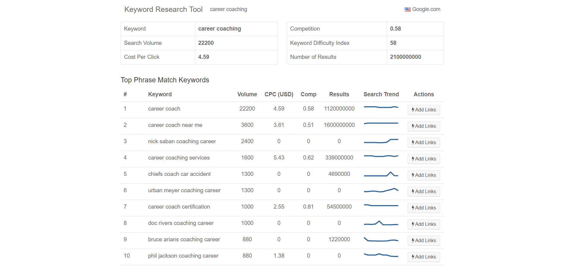 Keyword research tool results