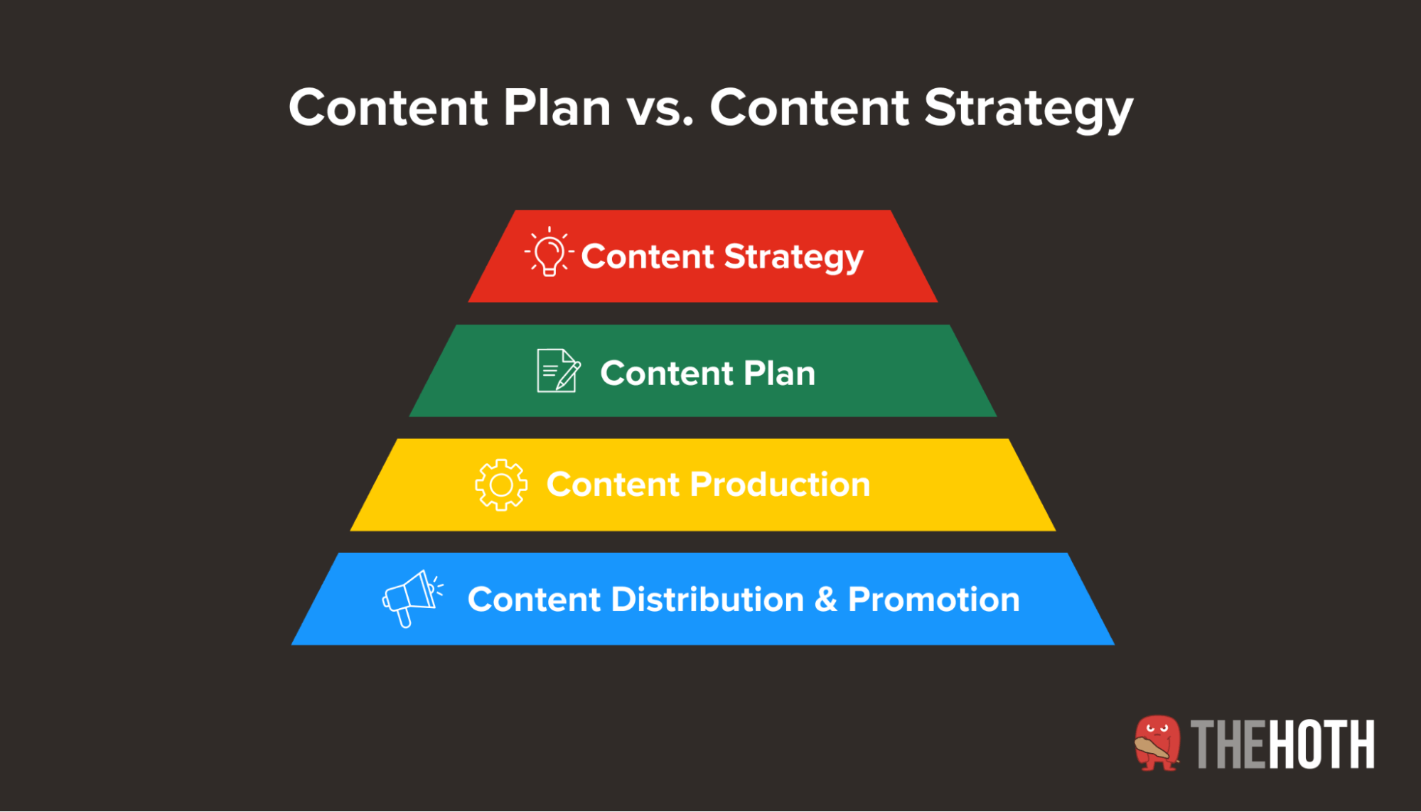 Diagram of content strategy and content plan