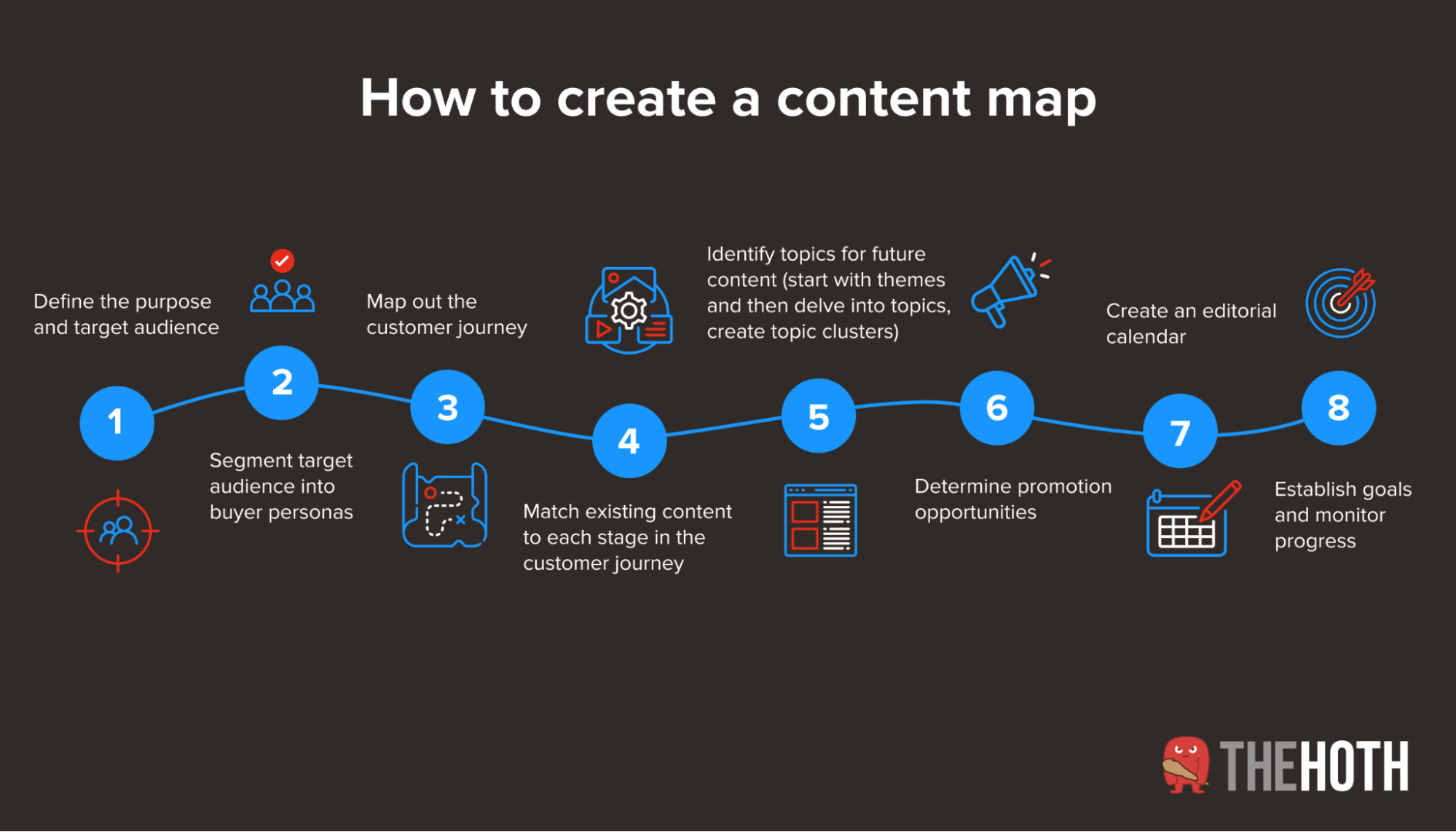 The 8-step guide to creating a content map