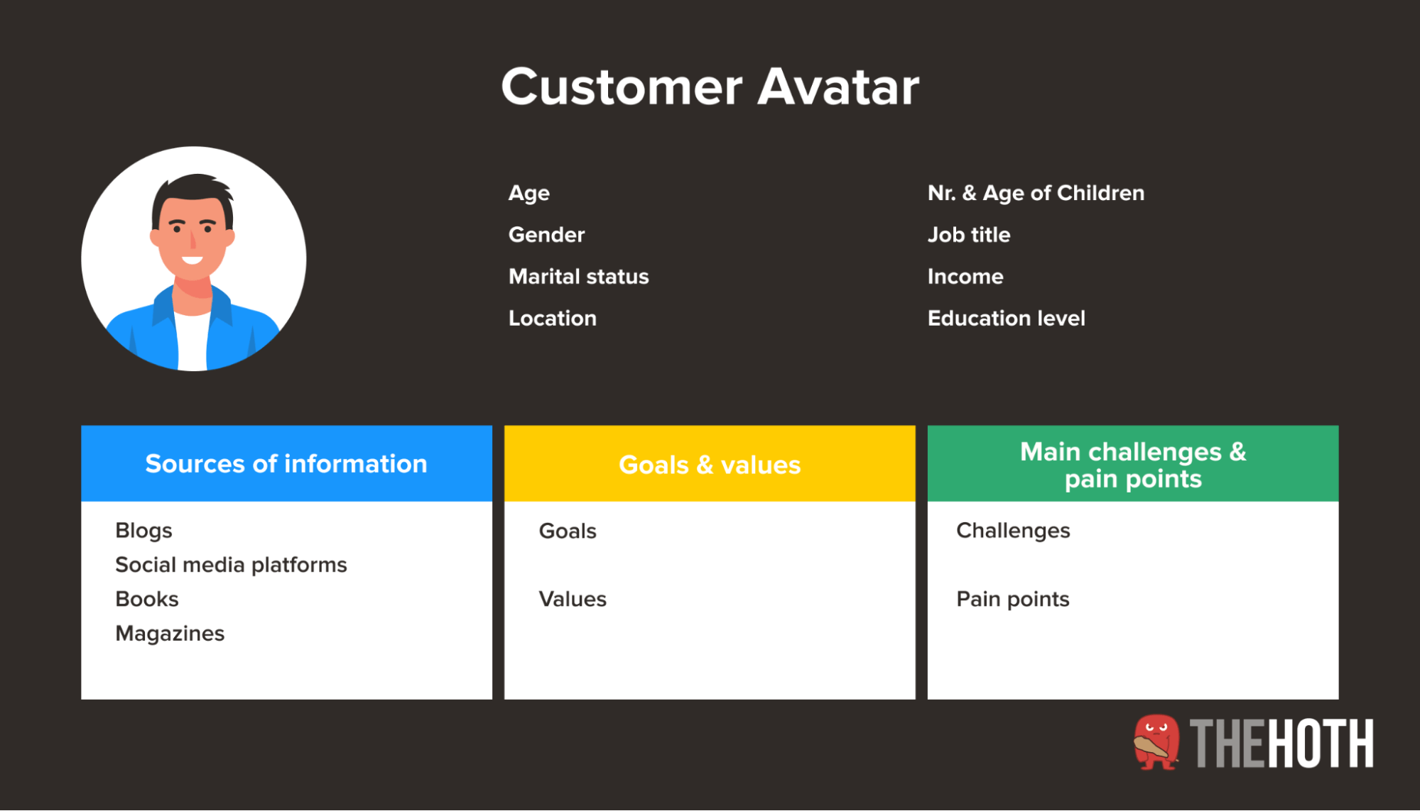 A customer avatar to define target audience