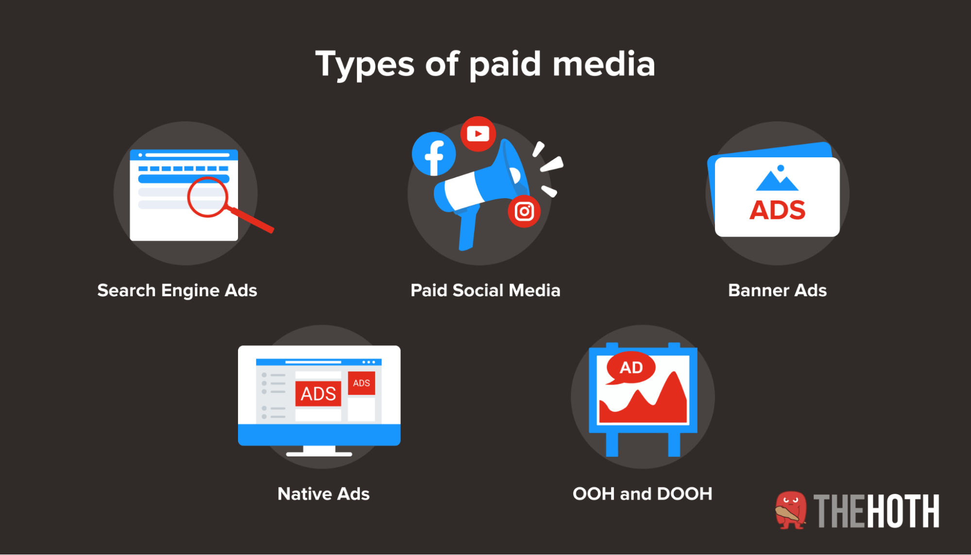 The 5 major types of paid media