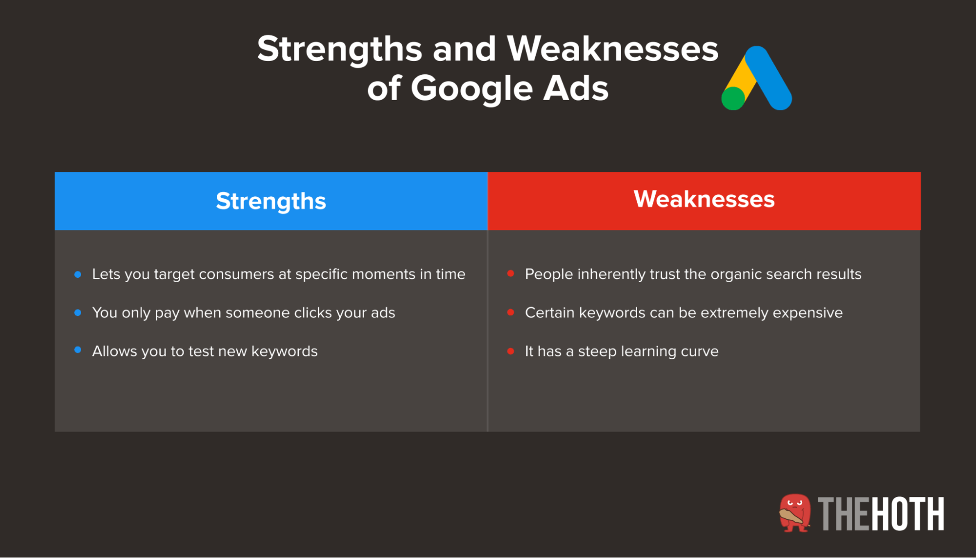Strengths and weaknesses of Google Ads