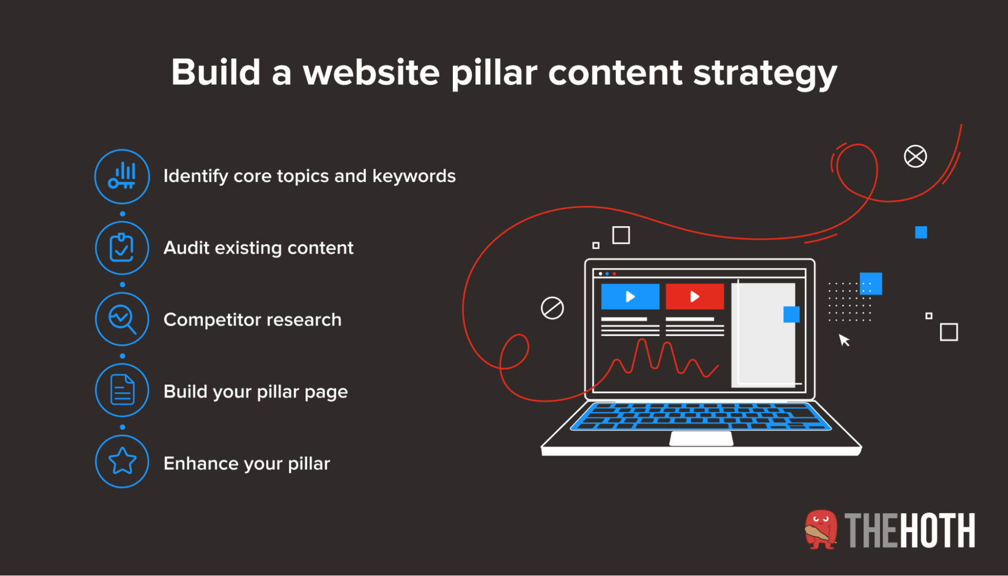 The steps to develop a content pillar strategy for your website