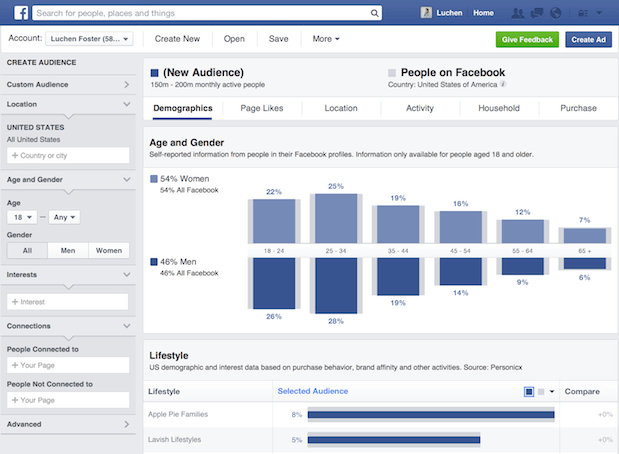 Facebook audience insights can deepen your understanding of your target audience