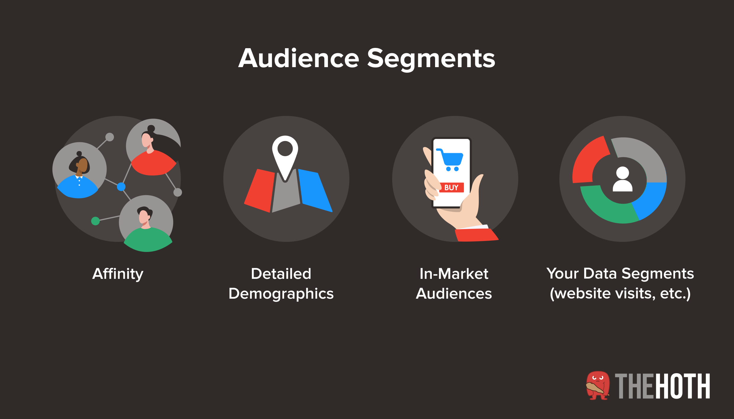 Ways you can segment your audience targeting
