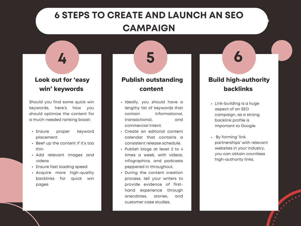 6 Steps to Create and Launch an SEO Campaign 4-6