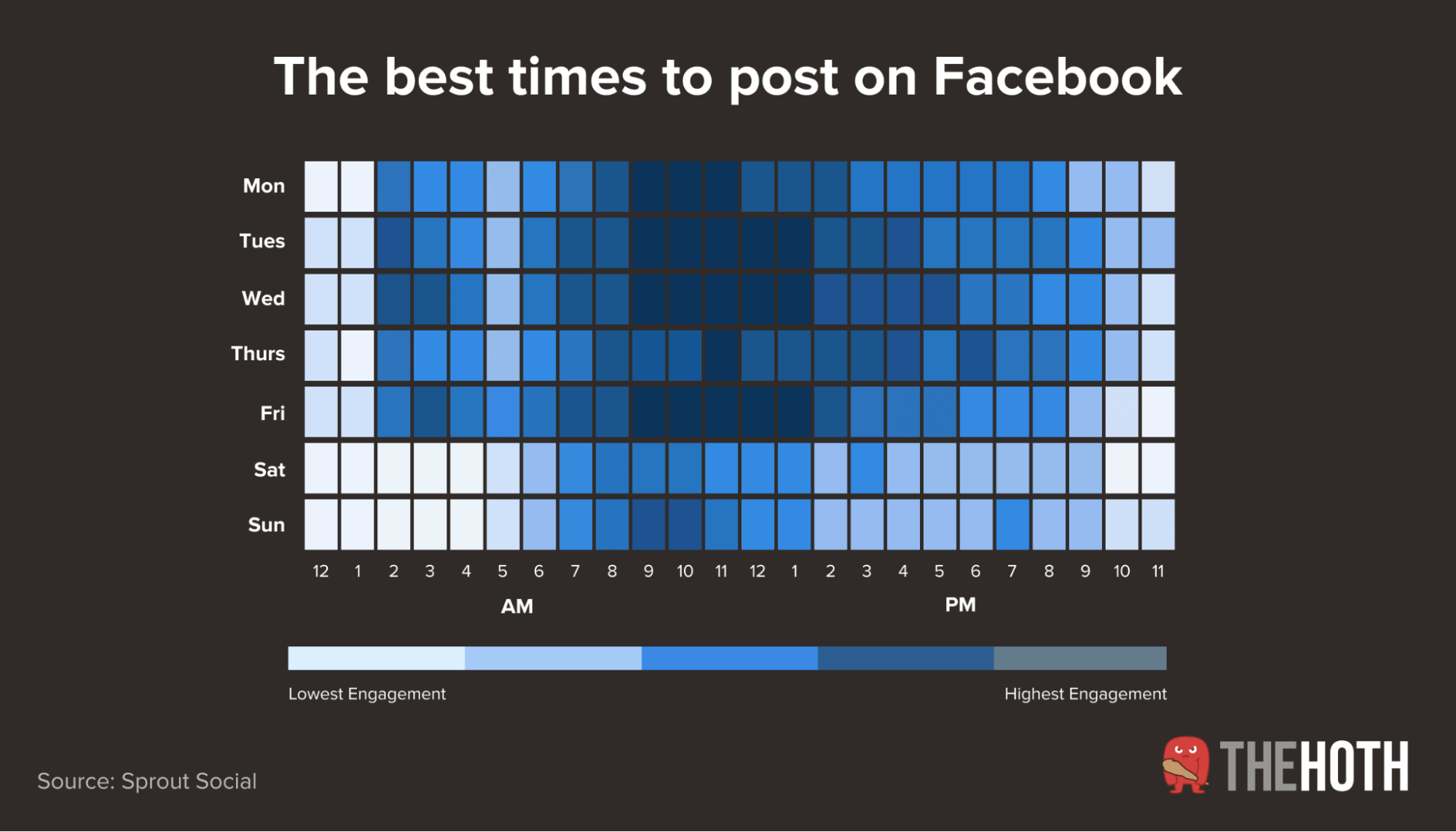 When should I post on social media?