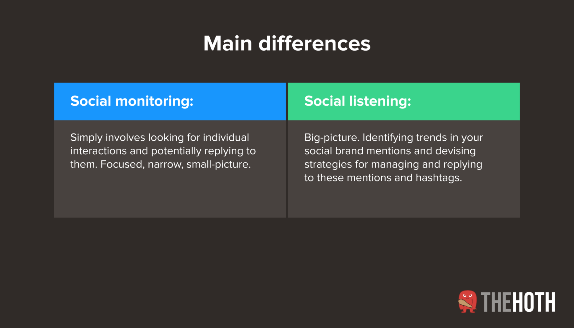 Differences between social listening and social monitoring