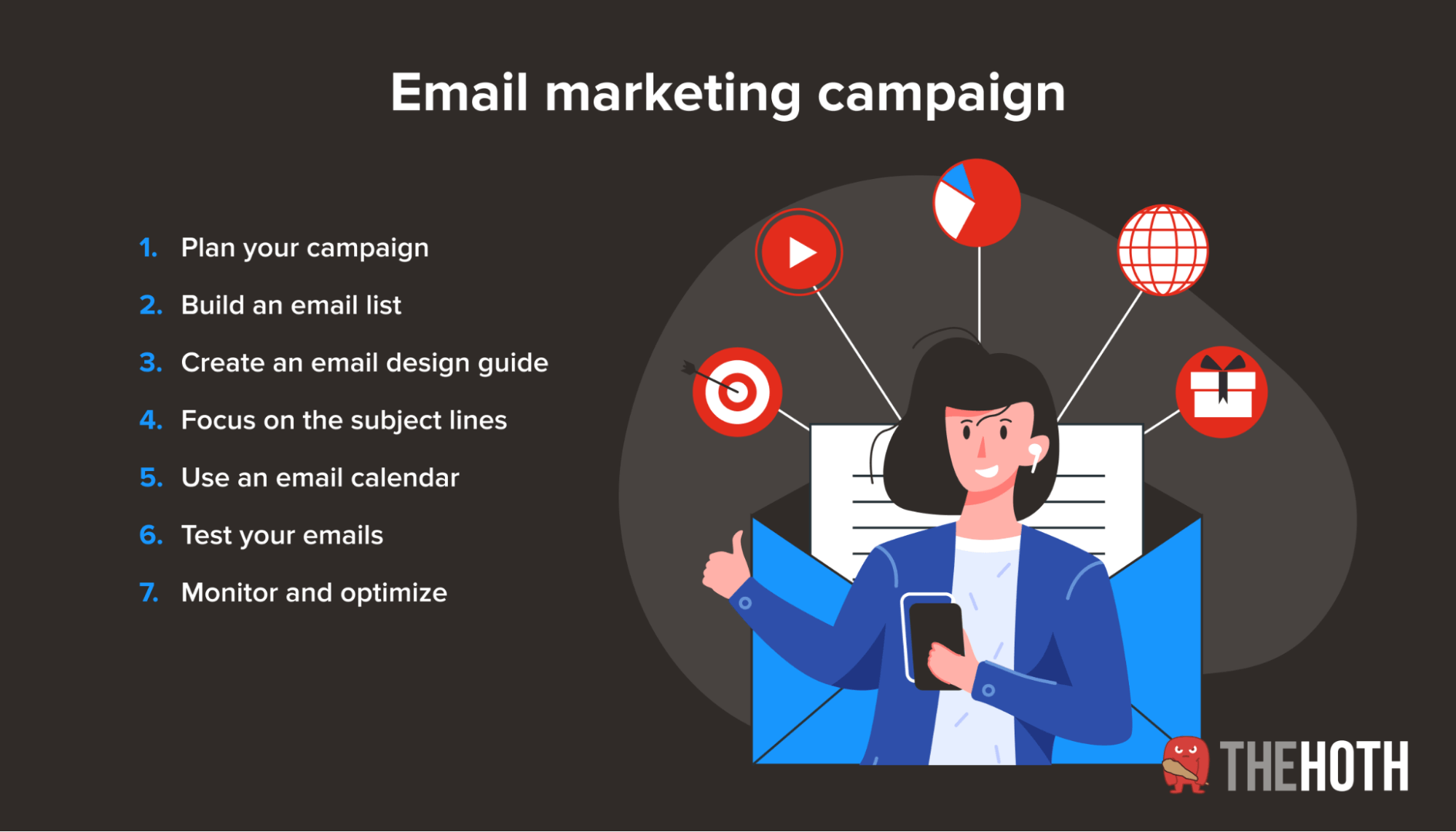 How to build your own email marketing campaign
