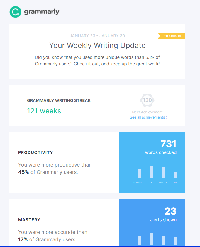 Grammarly Insights email to provide user stats