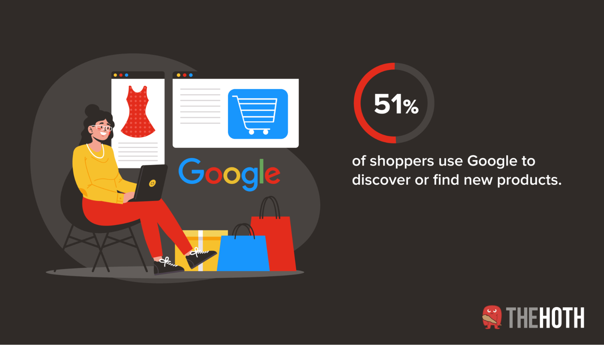 How online shoppers discover new products