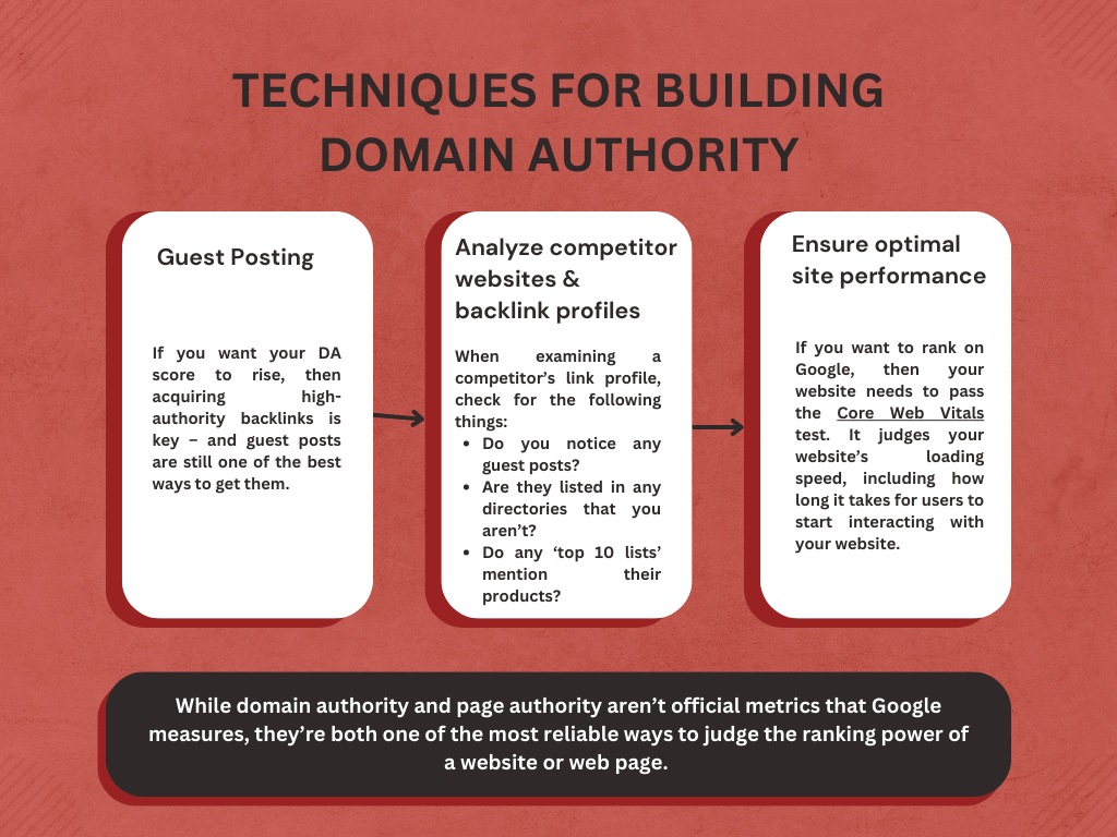 infographic on techniques for building domain authority 