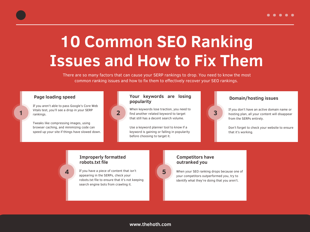 infographic on 10 Common SEO Ranking Issues