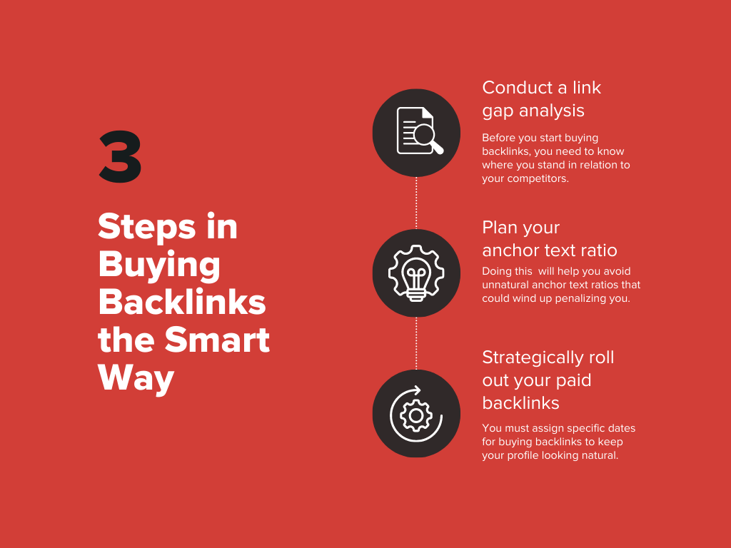 Infographic on Steps in Buying Backlinks the Smart Way