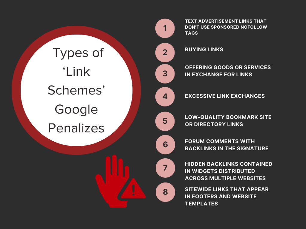 infographic on Types of ‘Link Schemes’ Google Penalizes