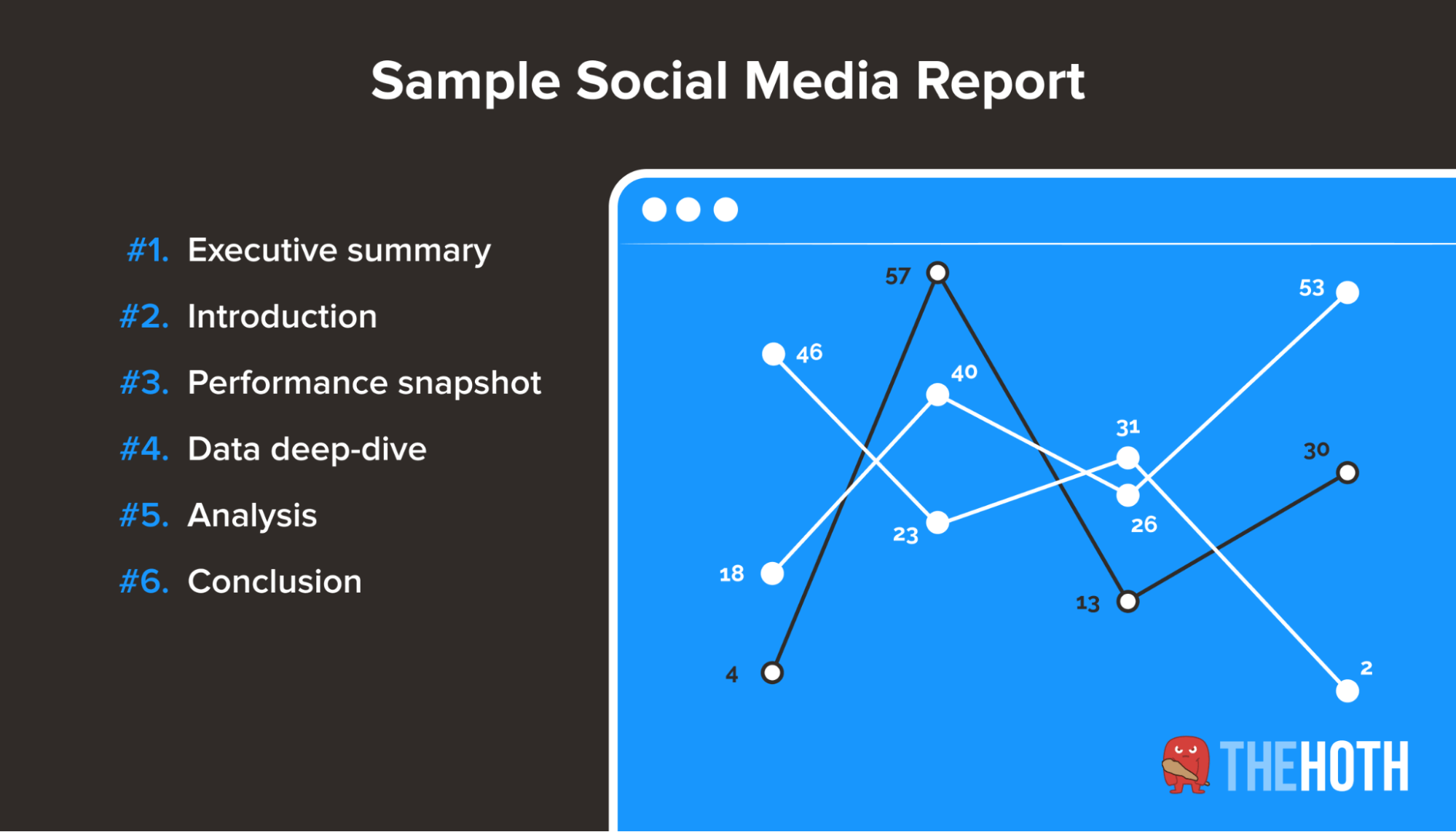 A sample social media report