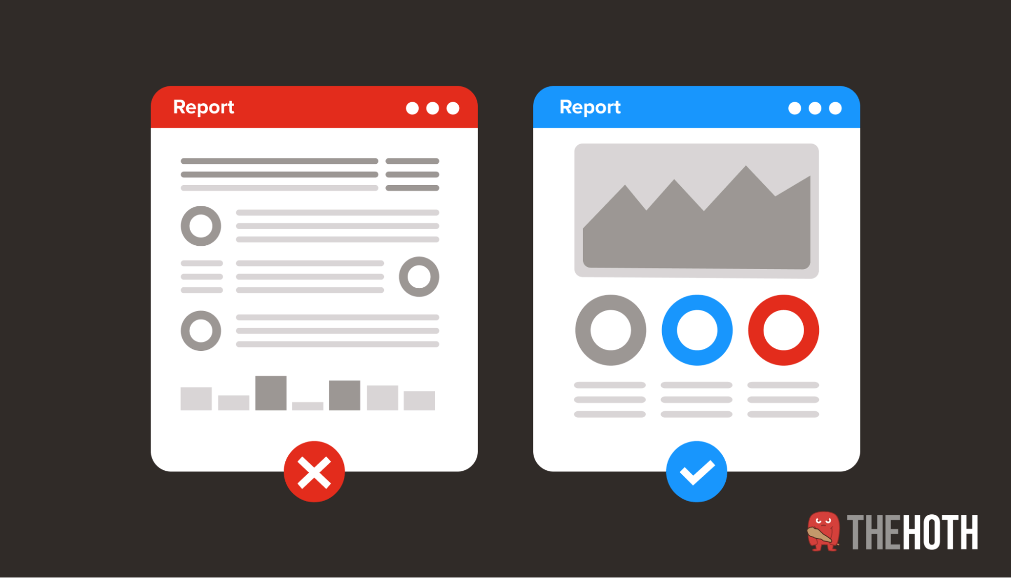 Good vs. bad social media report formatting