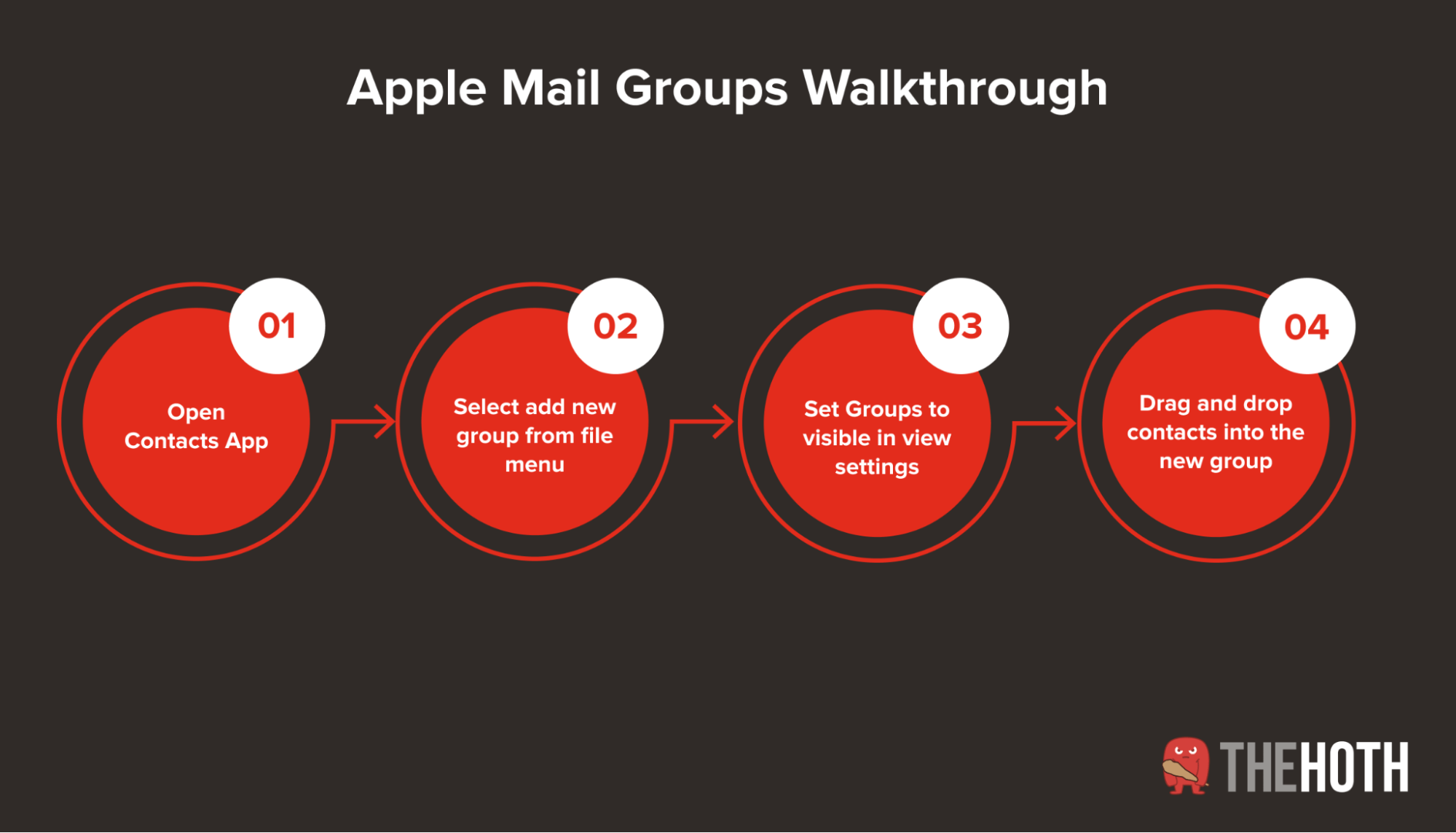 How to build an email distribution list in Apple Mail
