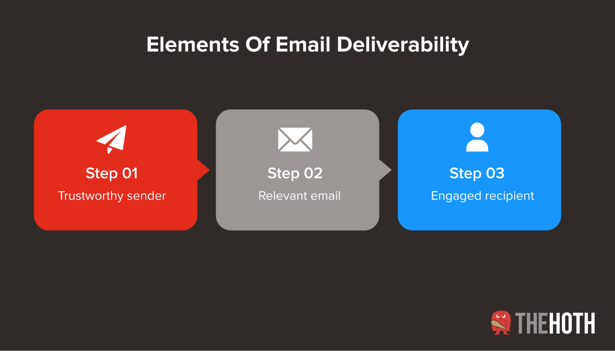 What influences email deliverability