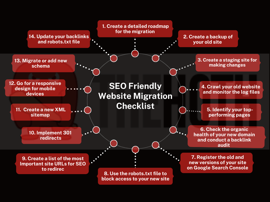Checklist of SEO Friendly Website migration checklist