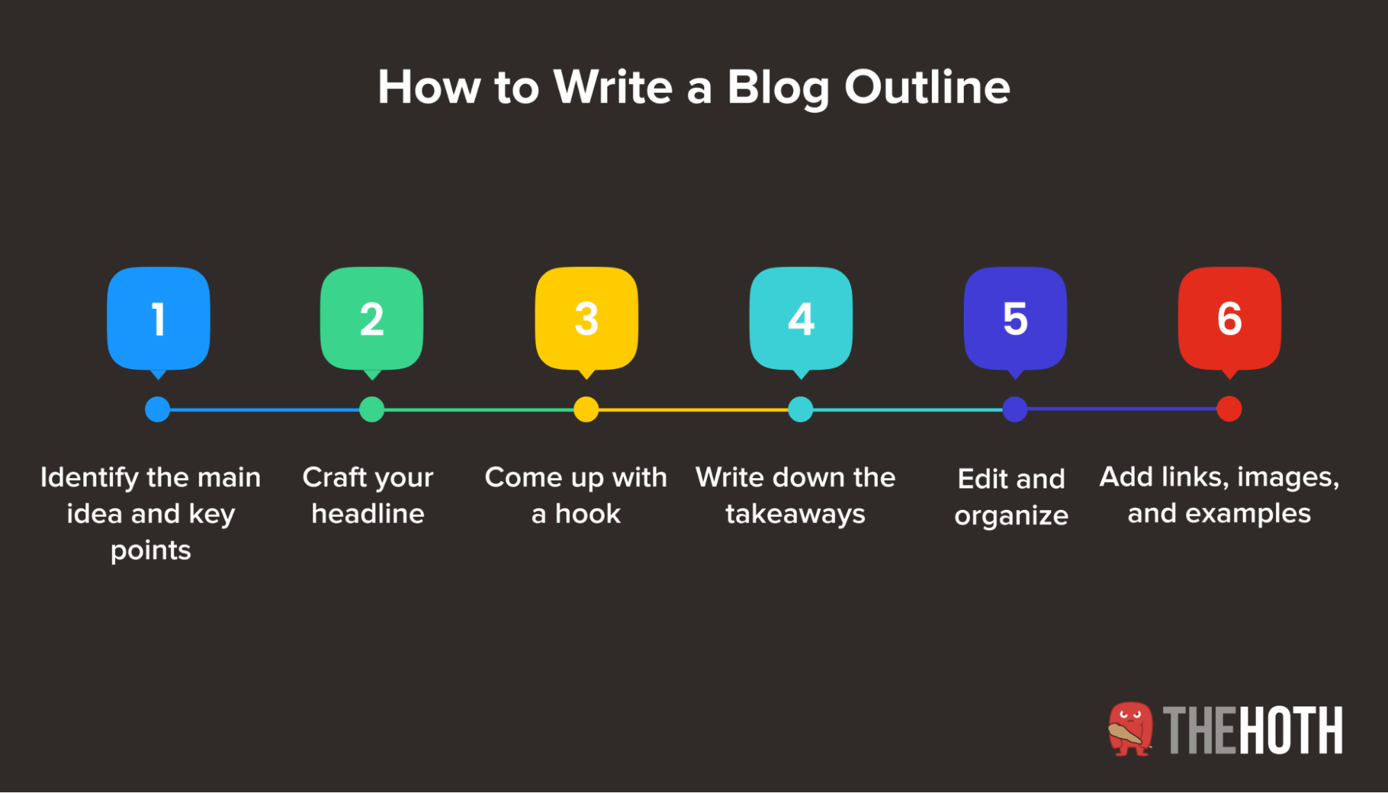 How to create an effective blog outline