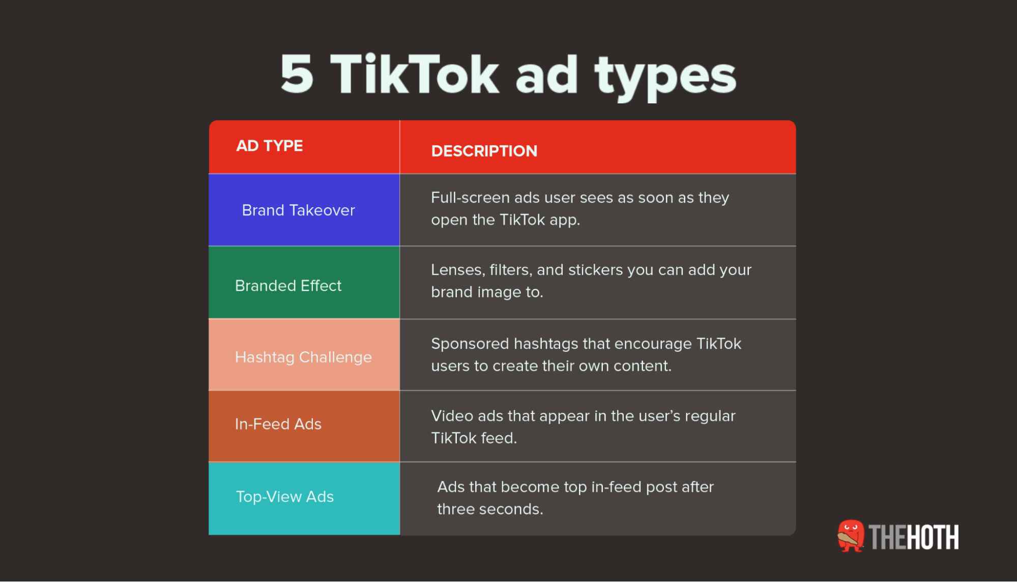 5 TikTok ad types