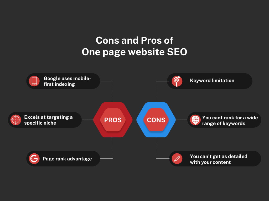 Infographic on Pros and Cons of One Page SEO