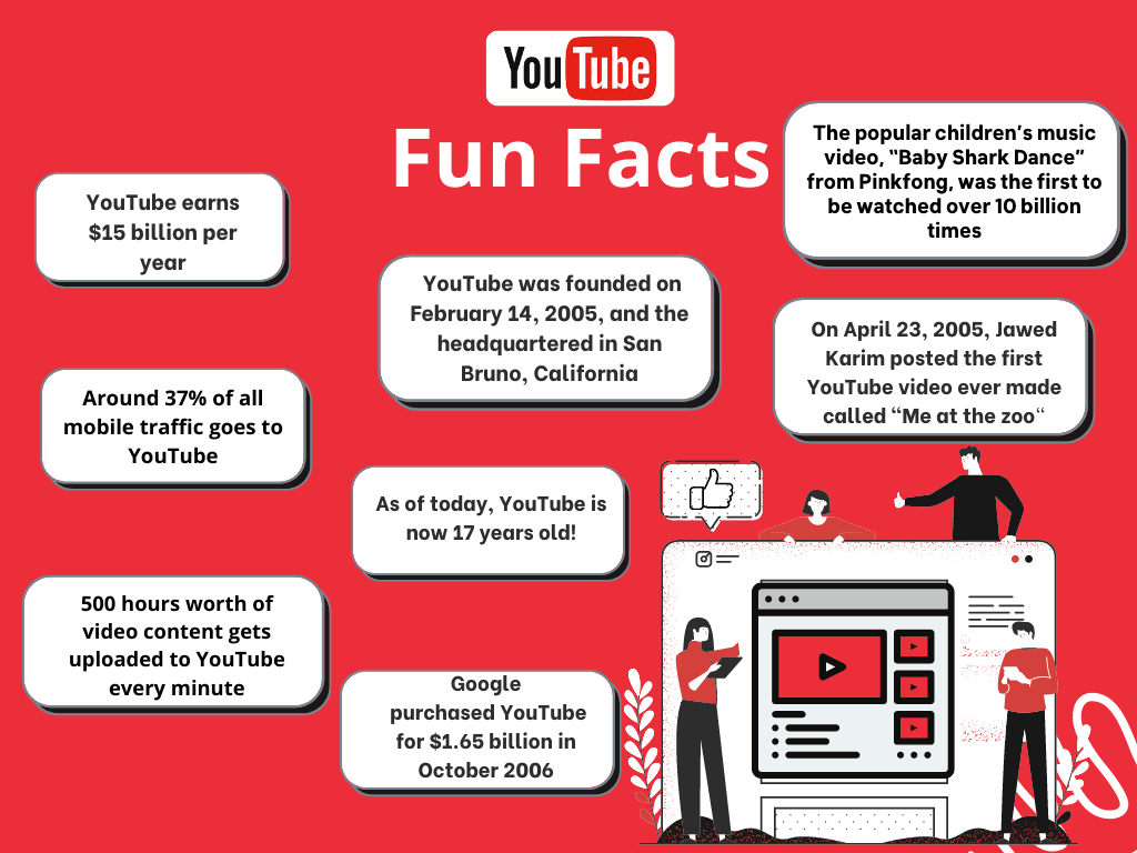 Infographic on YouTube Fun Facts