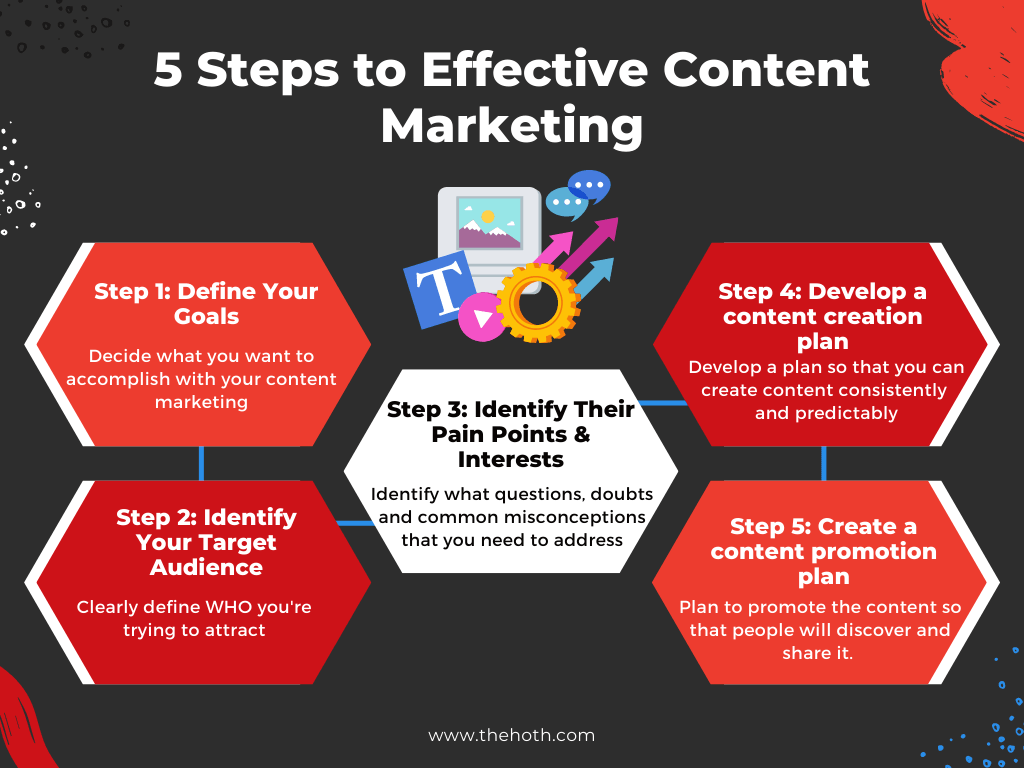 Infographic on Effective Content Marketing