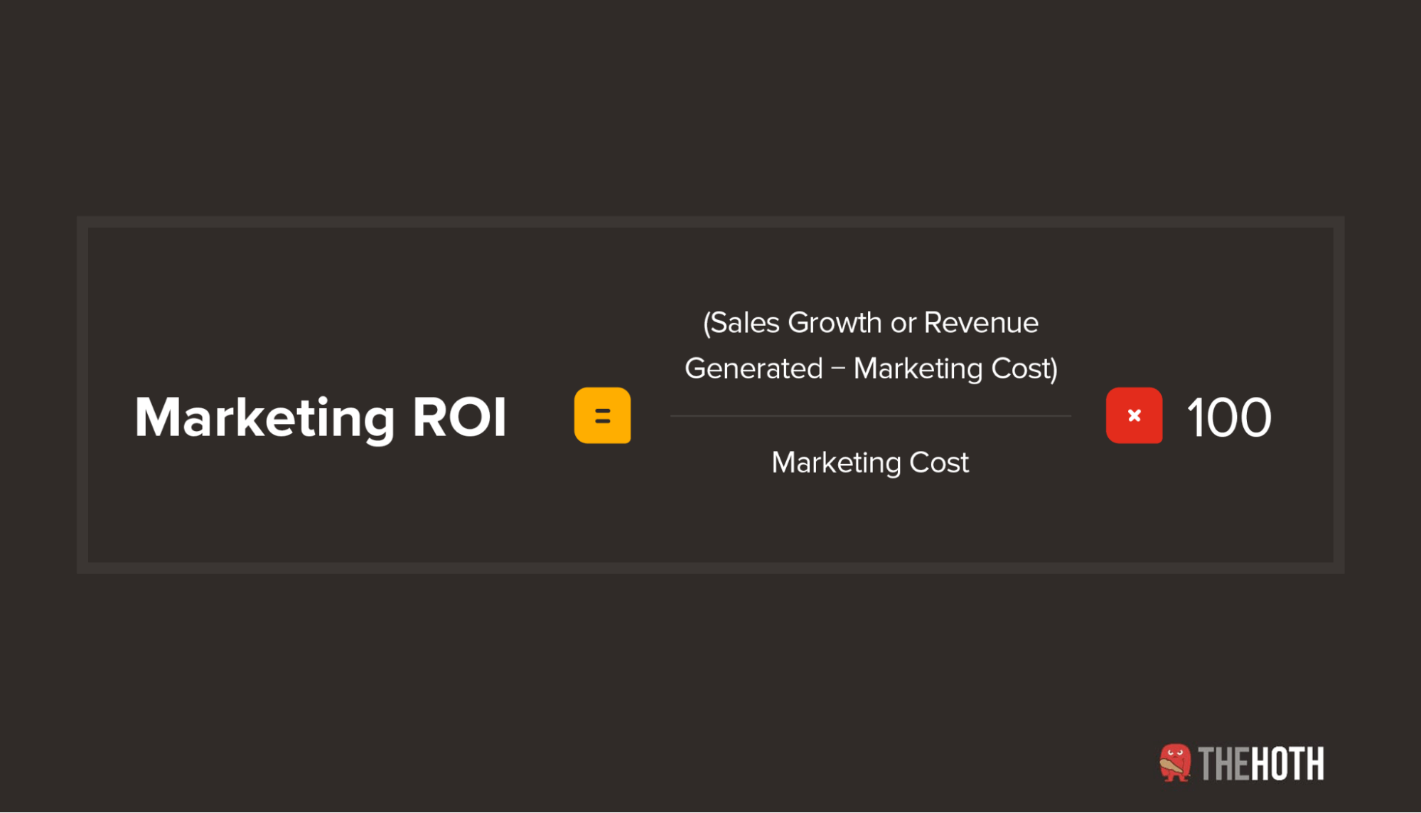 The basic marketing ROI formula