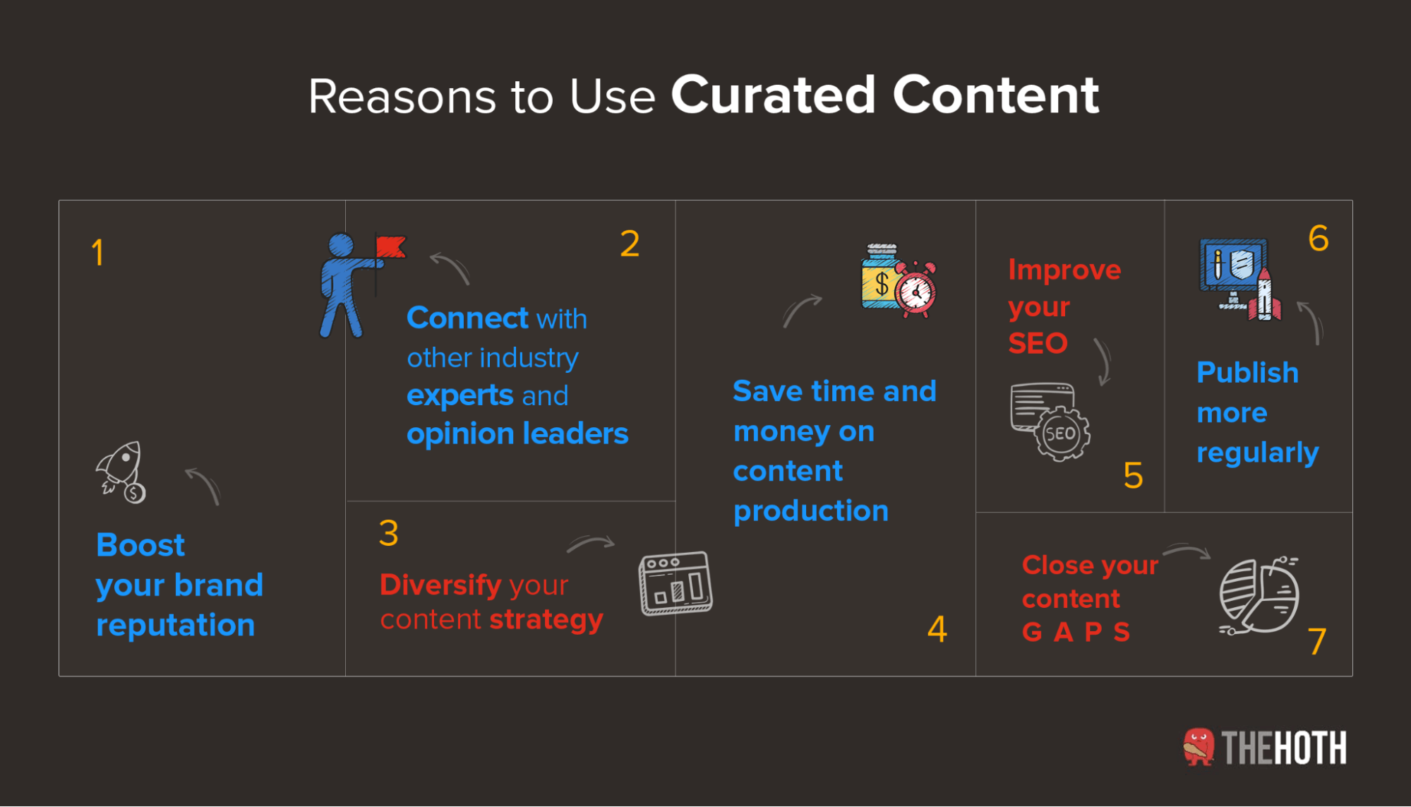 Reasons to use curated content