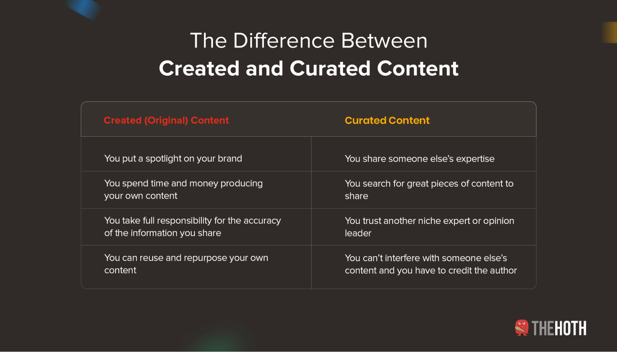 Created vs. curated content