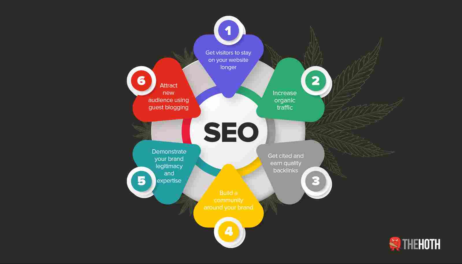 CBD-related content for SEO