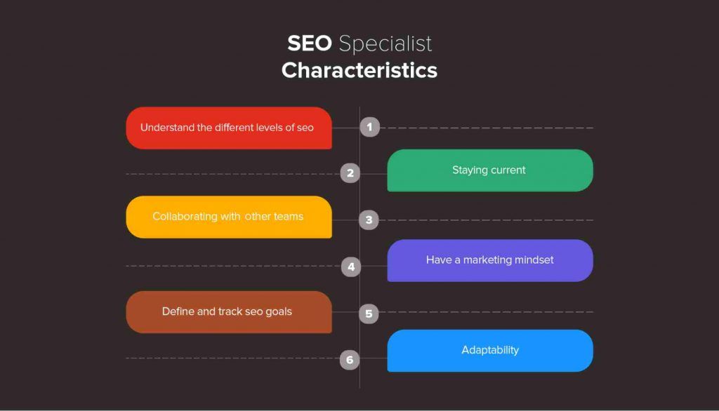 What makes a successful SEO specialist?