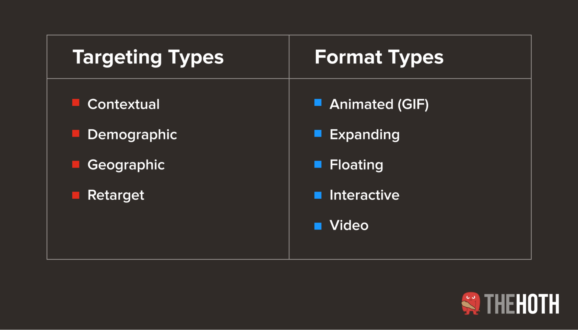 Display ad types by targeting and format