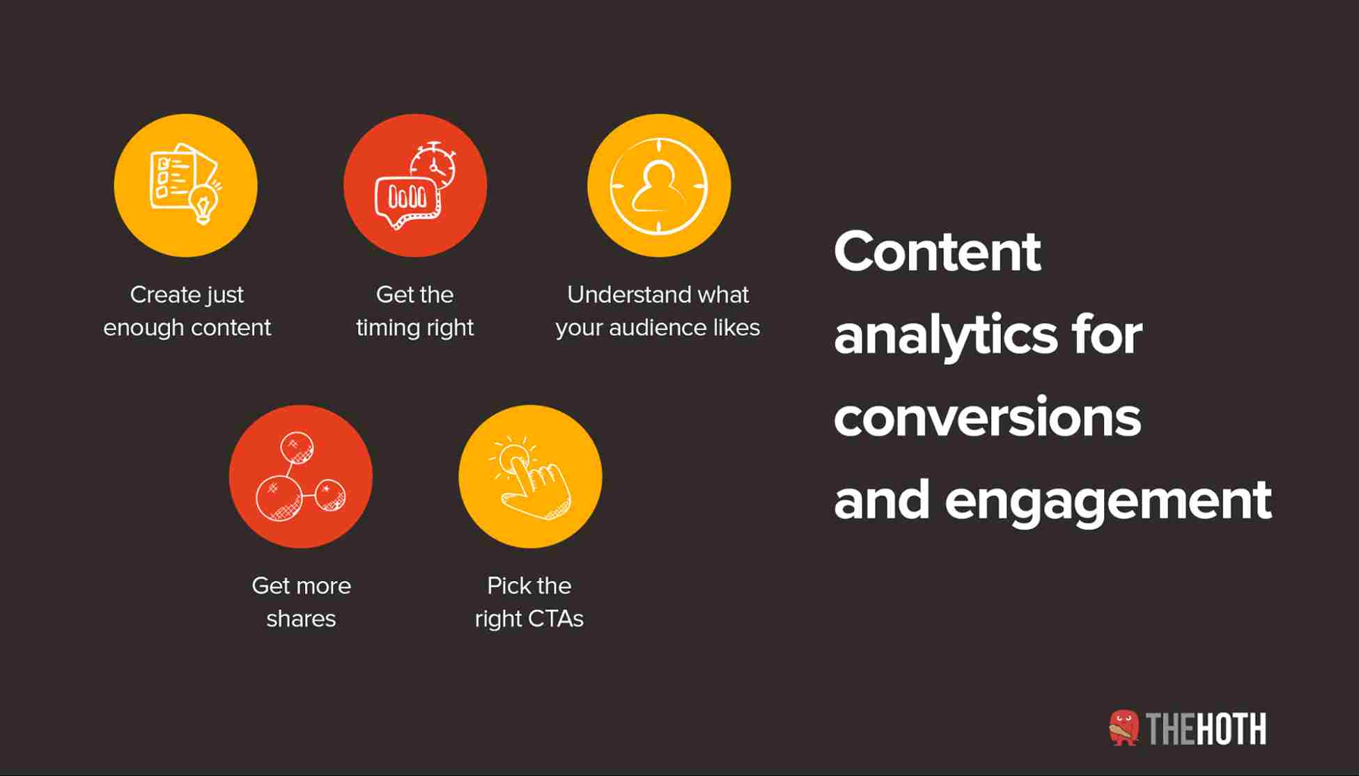 How content analytics helps boost conversions