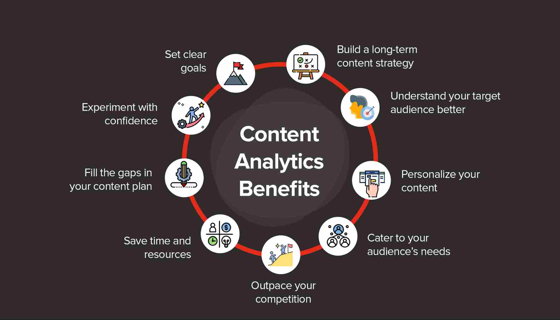 What is content analytics