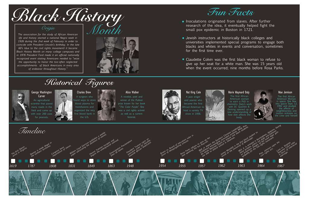 Infographic on Black History timeline