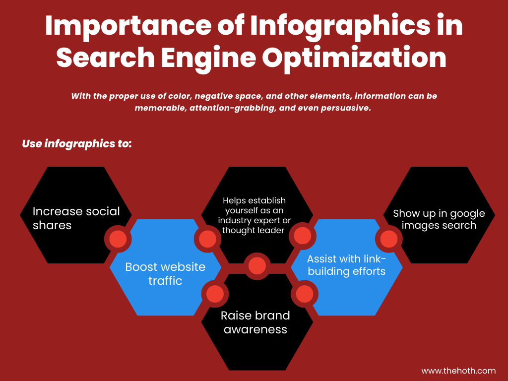 infographics on Importance of infographics for SEO 