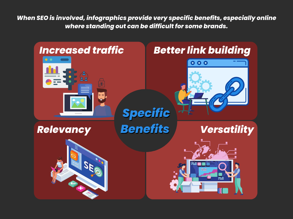 infographic on benefits of using infographics