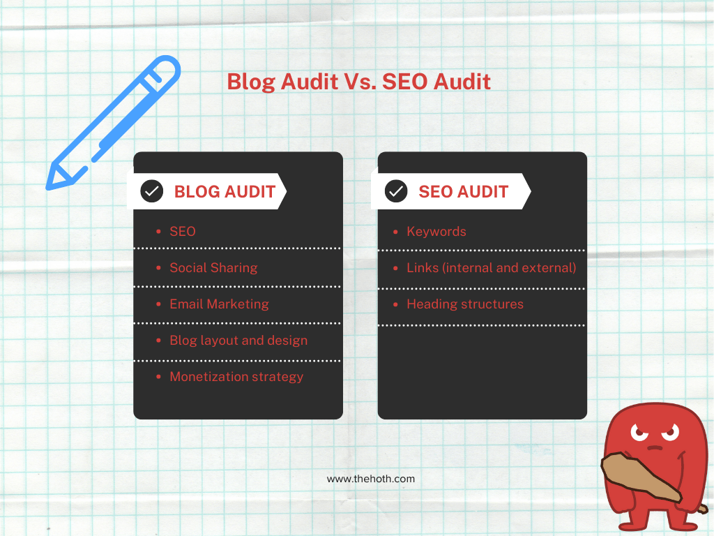 Infographic on the difference of blog and seo audit