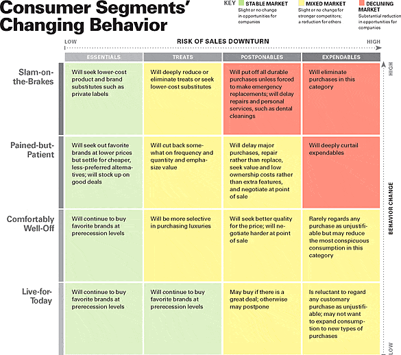 infographic on consumer segments changing behavior