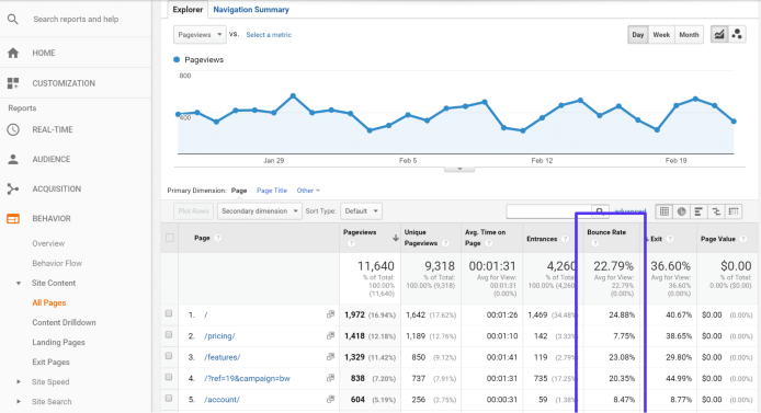 Tracking bounce rates in Google Analytics