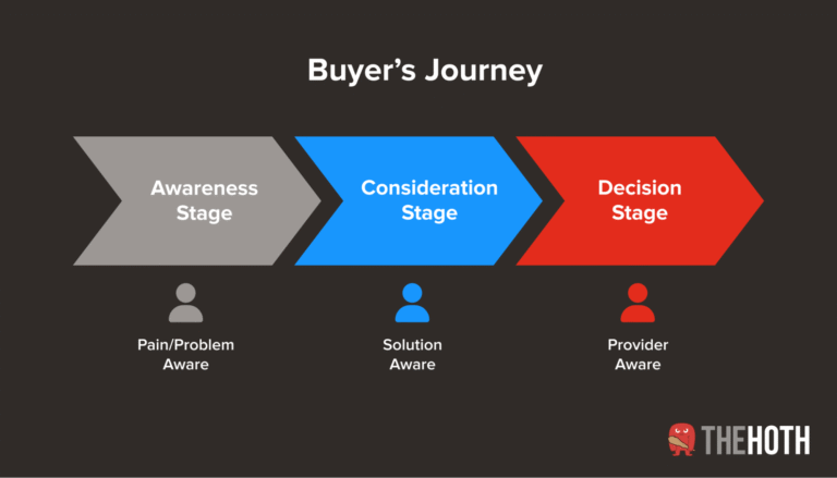 A Complete Guide to Content Personalization - The HOTH