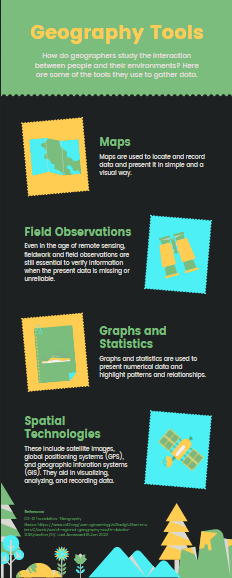 Infographic on GeographyTools