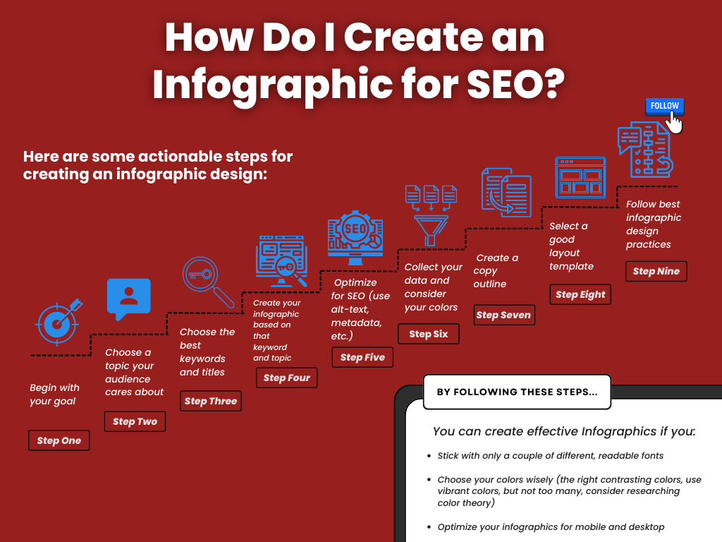 infographic showing how to create an infographic