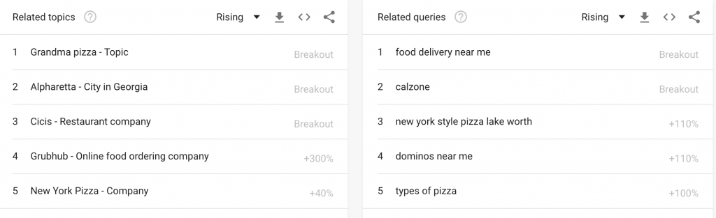 Image of Breakout keywords from Google Trends