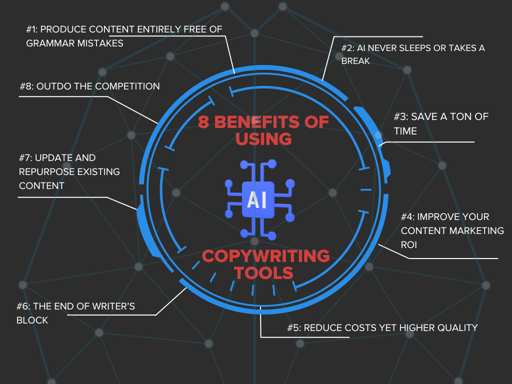 Infographic on the 8 Benefits of Using AI Copywriting Tools