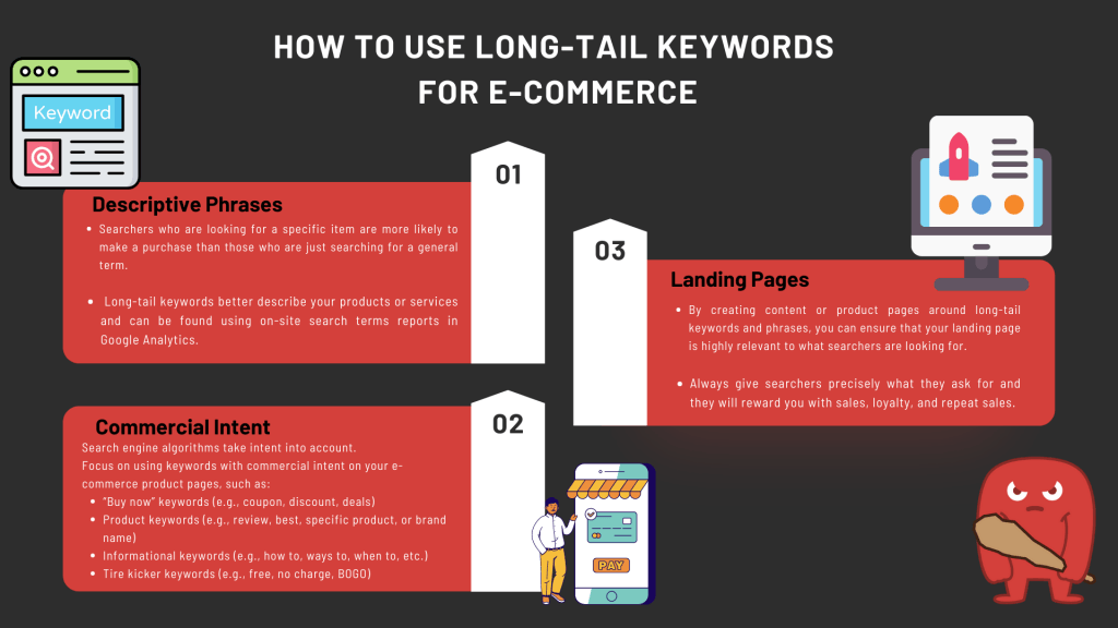 Infographic on How to use Long-tail keywords for ecommerce